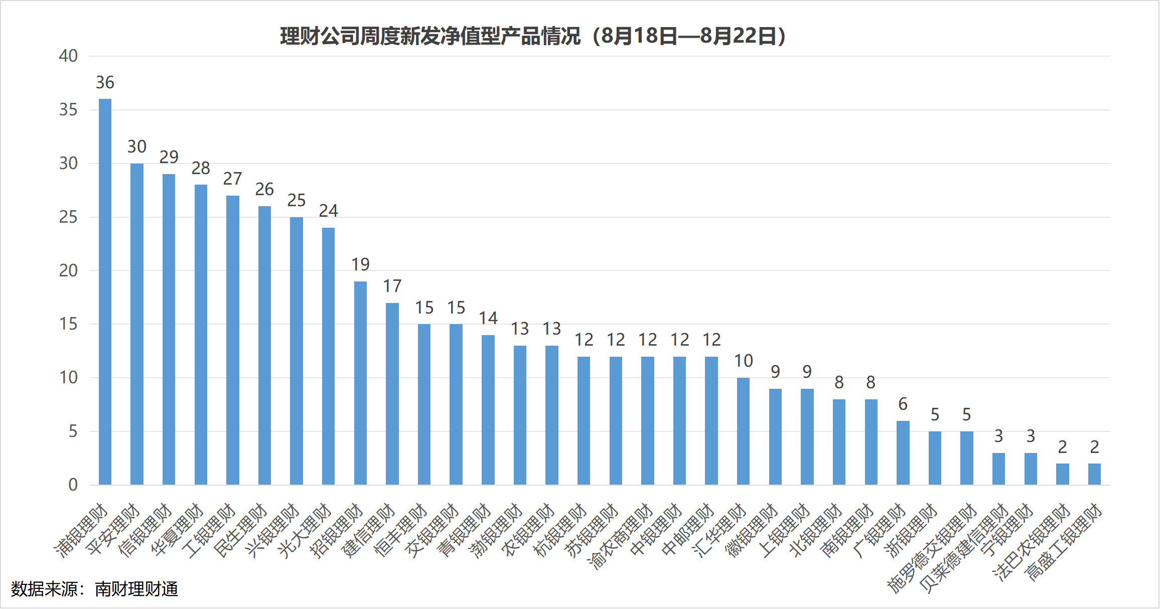 发行份额_银行理财市场分析_理财产品破净率趋势