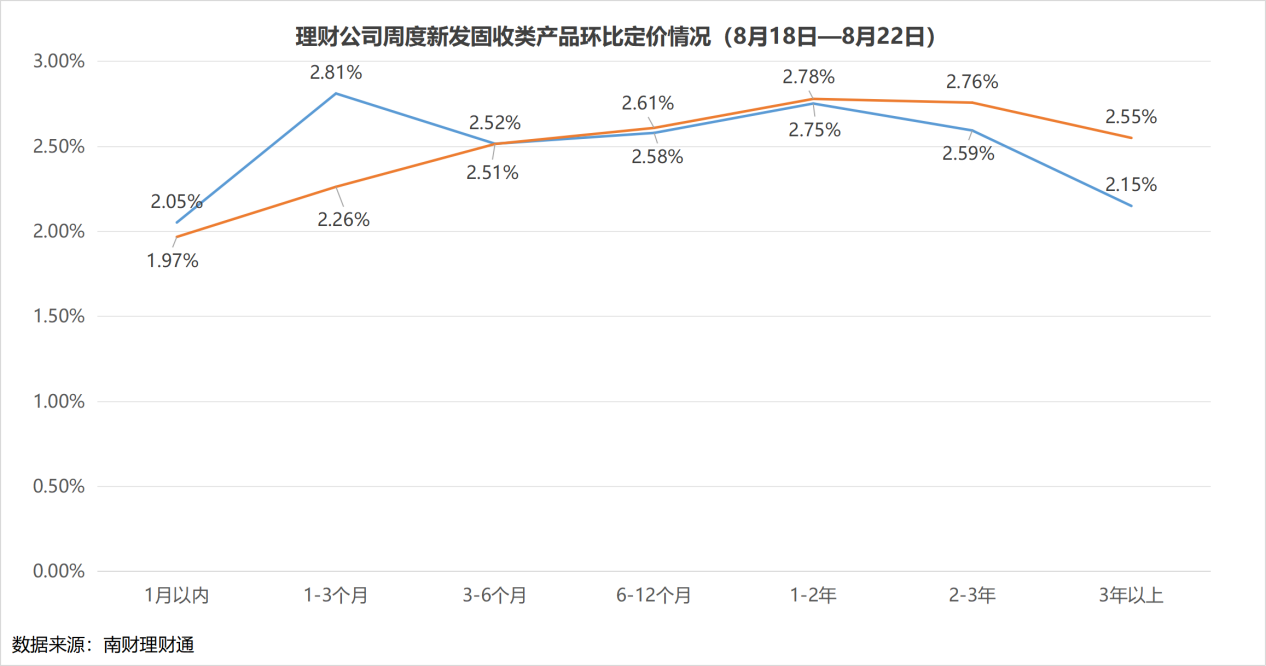 理财产品破净率趋势_发行份额_银行理财市场分析