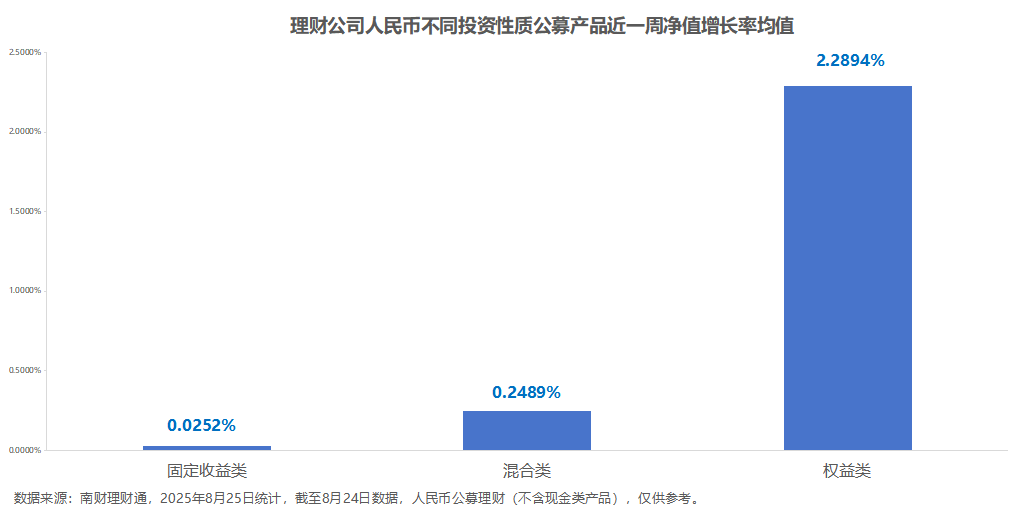 发行份额_银行理财市场分析_理财产品破净率趋势