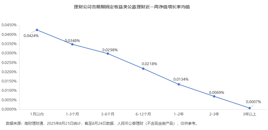 银行理财市场分析_发行份额_理财产品破净率趋势