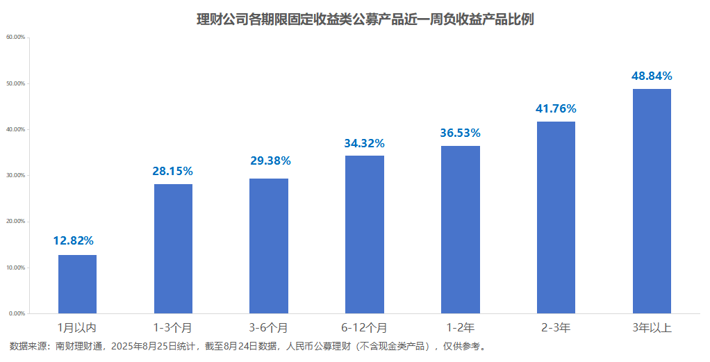 发行份额_理财产品破净率趋势_银行理财市场分析