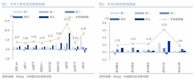 A股市场行情分析_发行份额_A股市场投资展望