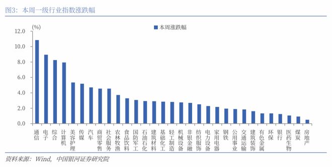 A股市场投资展望_A股市场行情分析_发行份额