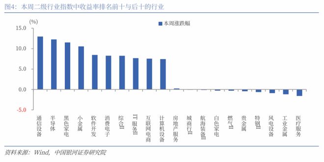 发行份额_A股市场投资展望_A股市场行情分析