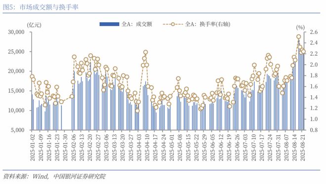A股市场投资展望_发行份额_A股市场行情分析