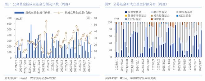 A股市场投资展望_发行份额_A股市场行情分析