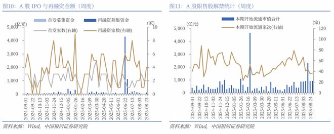 A股市场行情分析_A股市场投资展望_发行份额