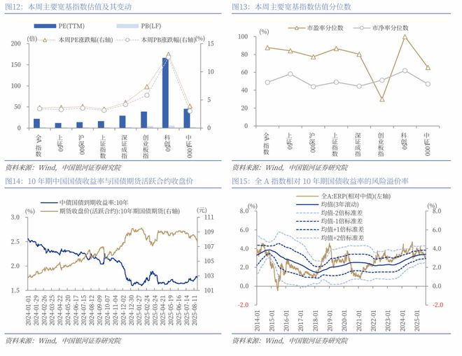 发行份额_A股市场行情分析_A股市场投资展望